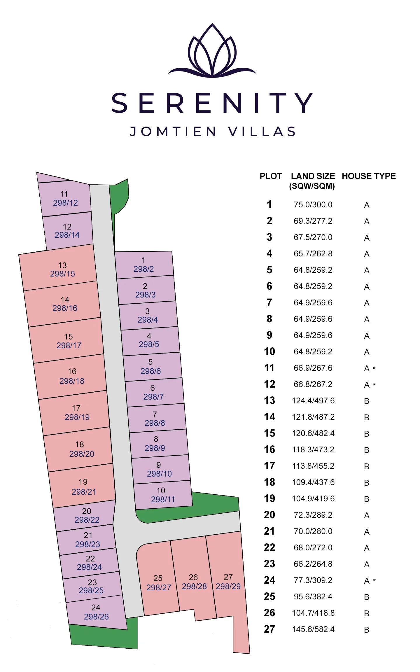 Masterplan