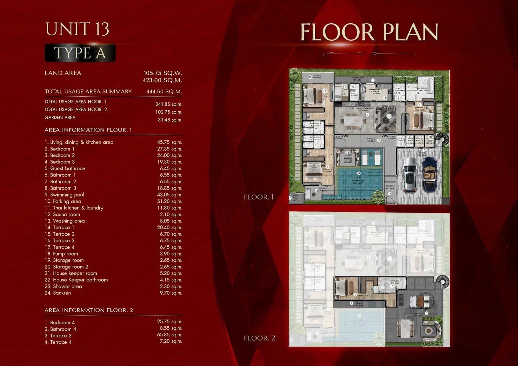 Unit 13th